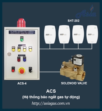 TỦ ĐIỀU KHIỂN TRUNG TÂM ACS