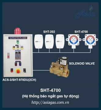 Cảm biến gas phòng nổ SHT-4700