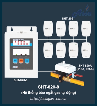 Bộ điều khiển trung tâm SHT-820-8