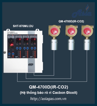 Đầu dò khí Cacbon Dioxit phòng nổ QM-4700D(IR-CO2)