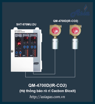 Đầu dò khí Cacbon Dioxit phòng nổ QM-4700D(IR-CO2)