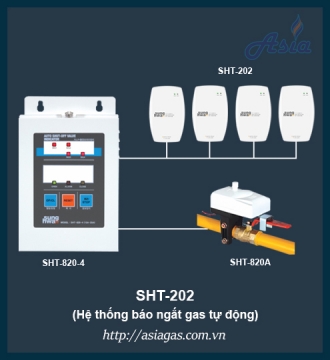 Đầu dò gas công nghiệp SHT-202