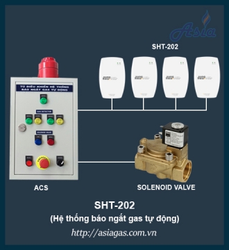 Đầu dò gas công nghiệp SHT-202