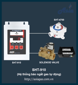 TỦ ĐIỀU KHIỂN TRUNG TÂM SHT-910