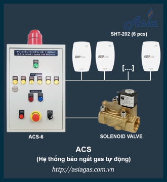 TỦ ĐIỀU KHIỂN TRUNG TÂM ACS